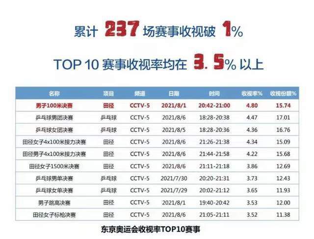 《图片报》指出，拜仁在小组赛阶段获得的参加比赛奖金为1564万欧，5胜1平战绩奖金1493万欧，晋级16强奖金960万欧，欧足联系数奖金3525万欧，总计7542万欧。